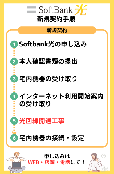 ソフトバンク光新規契約手順