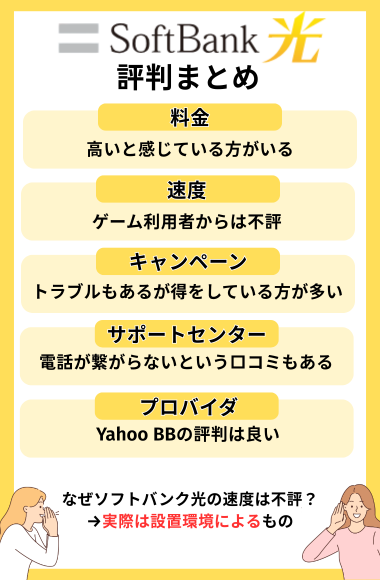 ソフトバンク光の評判まとめ