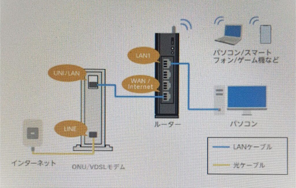 ソフトバンク光から楽天ひかり