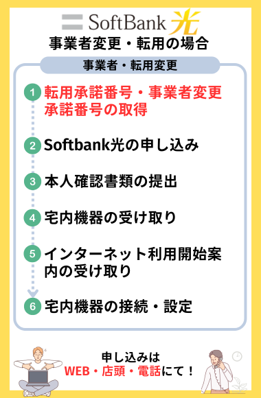 ソフトバンク光の転用・事業者変更手続き手順