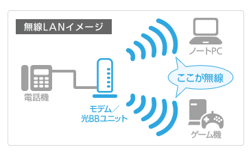 ソフトバンク光無線LANイメージ画