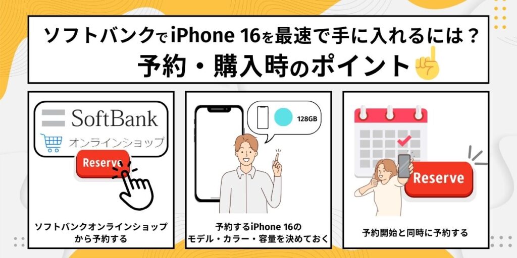 ソフトバンクでiPhone16を最速で手に入れるには?予約・購入時のポイント