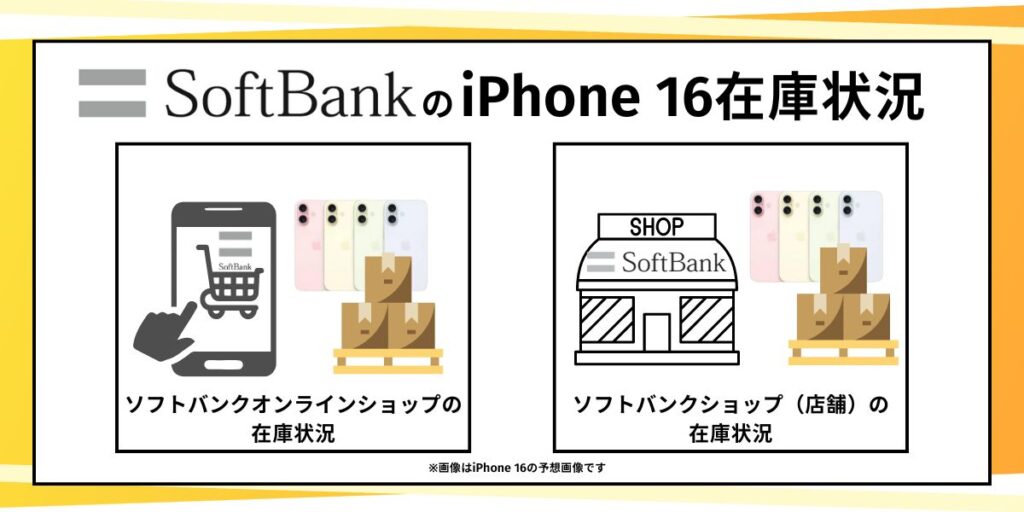 ソフトバンクのiPhone16在庫状況