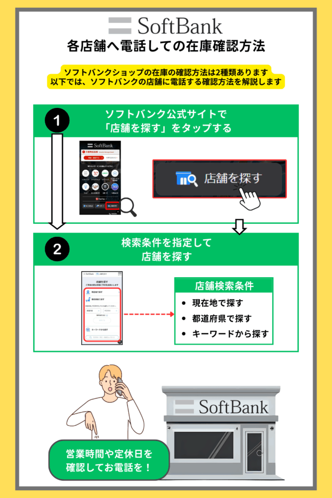 各店舗へ電話しての在庫確認方法