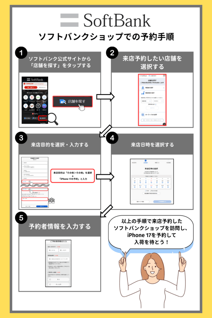 ソフトバンクショップでの予約手順