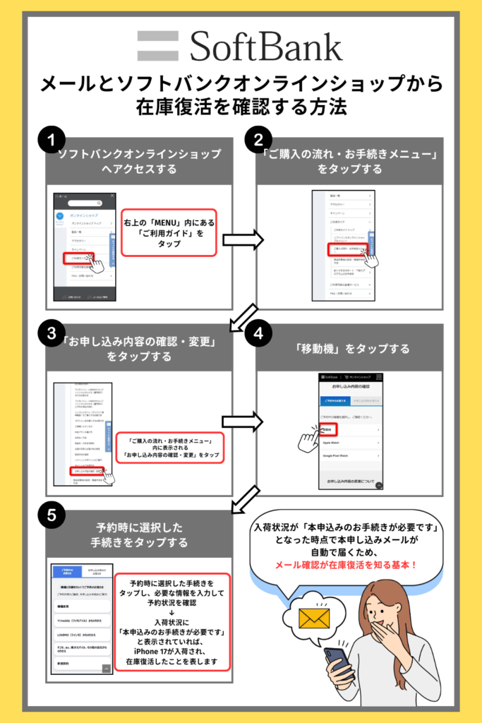 メールとソフトバンクオンラインショップから在庫復活を確認する方法