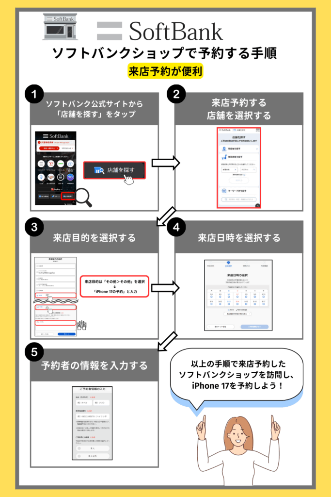 ソフトバンクショップで予約する手順