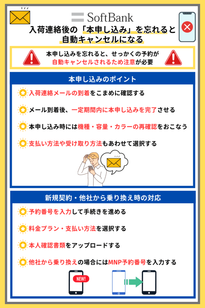 入荷連絡後の「本申し込み」を忘れると自動キャンセルになる