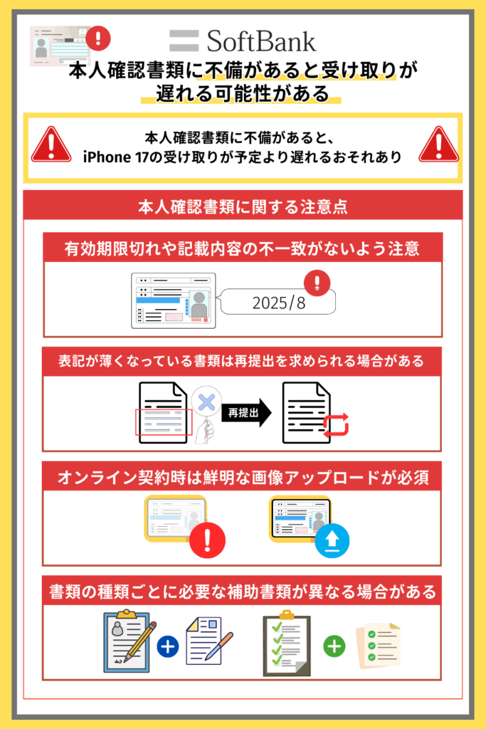 本人確認書類に不備があると受け取りが遅れる可能性がある