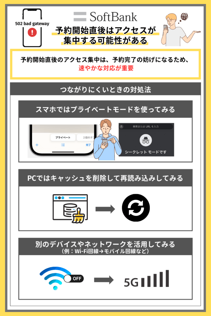 予約開始直後はアクセスが集中する可能性がある