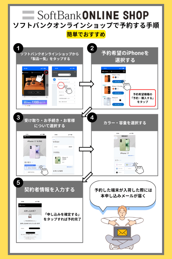 ソフトバンクオンラインショップで予約する手順