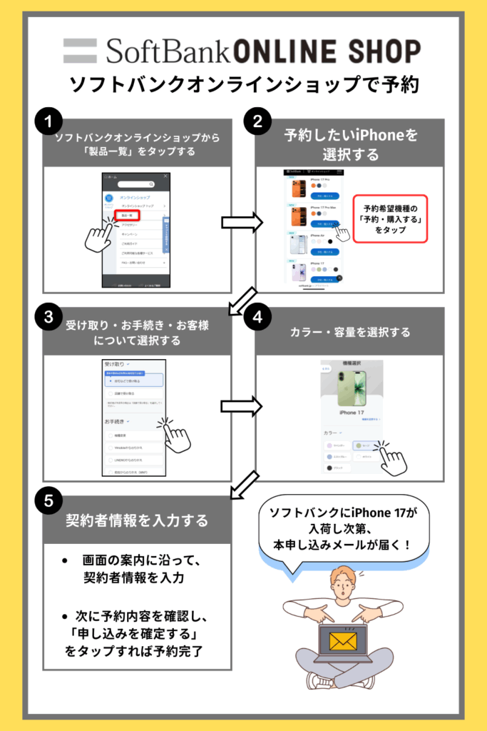 ソフトバンクオンラインショップで予約