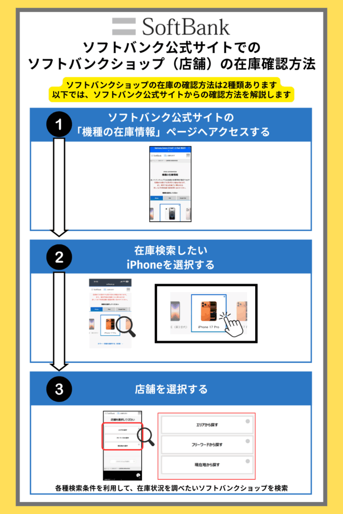 ソフトバンク公式サイトでのソフトバンクショップ（店舗）の在庫確認方法
