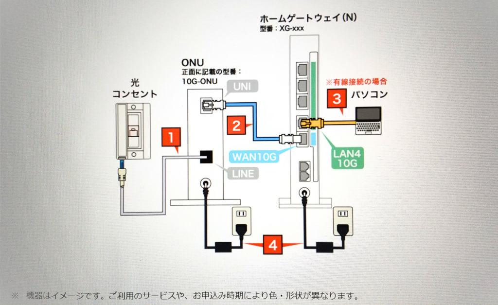 ソフトバンク 光 10 ギガ