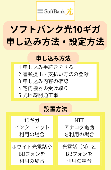 ソフトバンク 光 10 ギガ