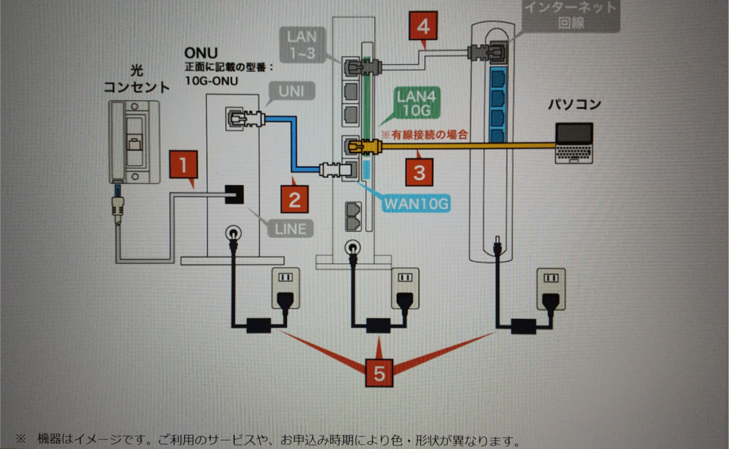 ソフトバンク 光 10 ギガ