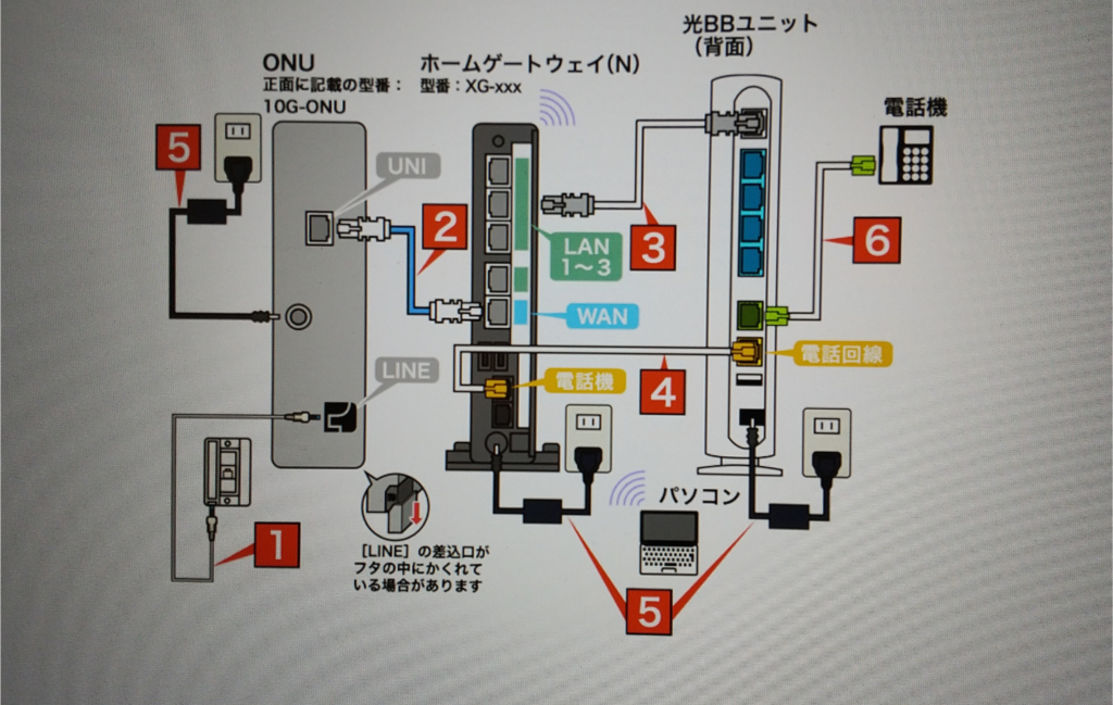 ソフトバンク 光 10 ギガ