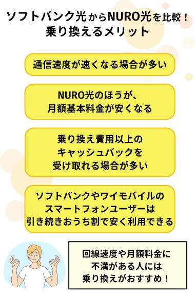 ソフトバンク光からNURO光