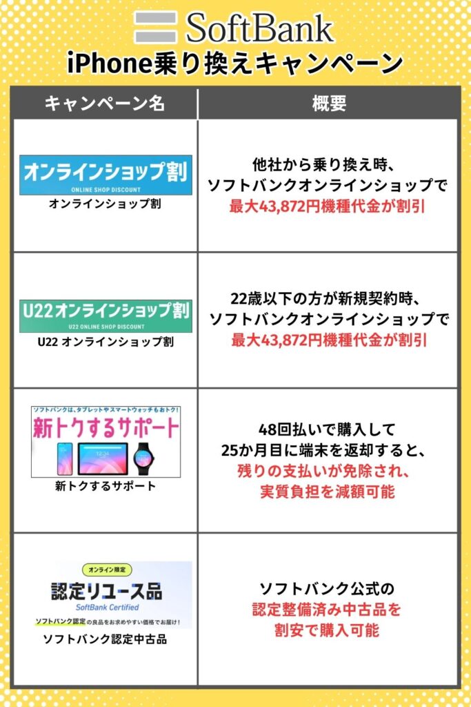 softbankiPhone乗り換えキャンペーン