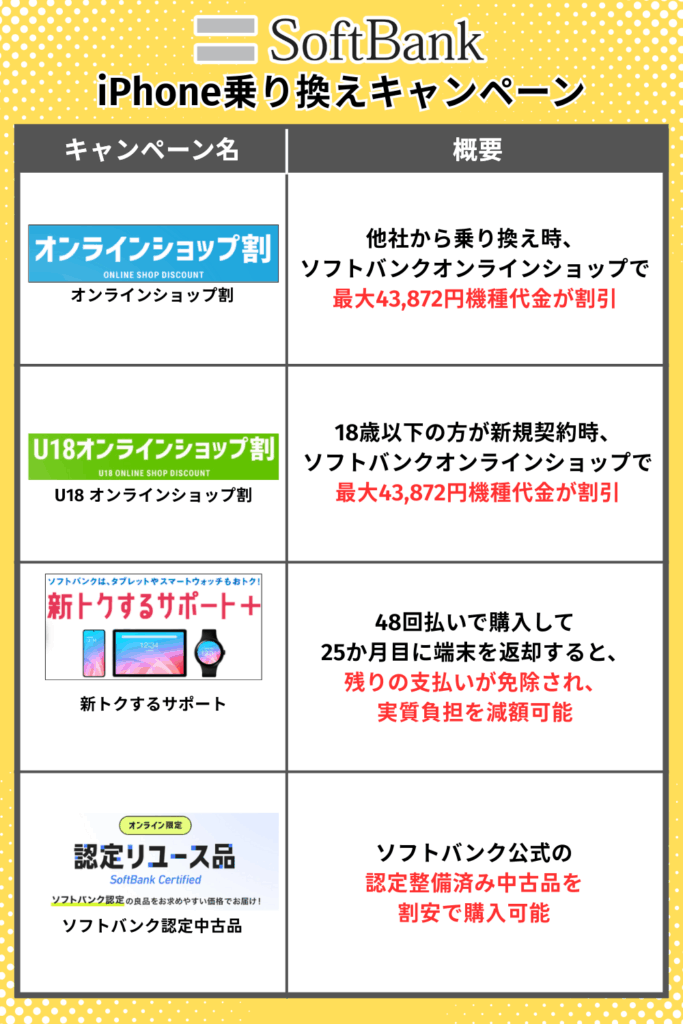 softbankiPhone乗り換えキャンペーン
