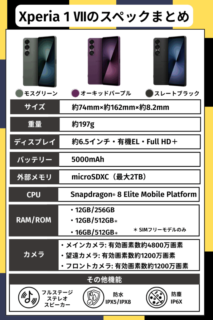 Xperia 1Ⅶスペックまとめ