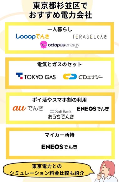 杉並区 おすすめ電力会社