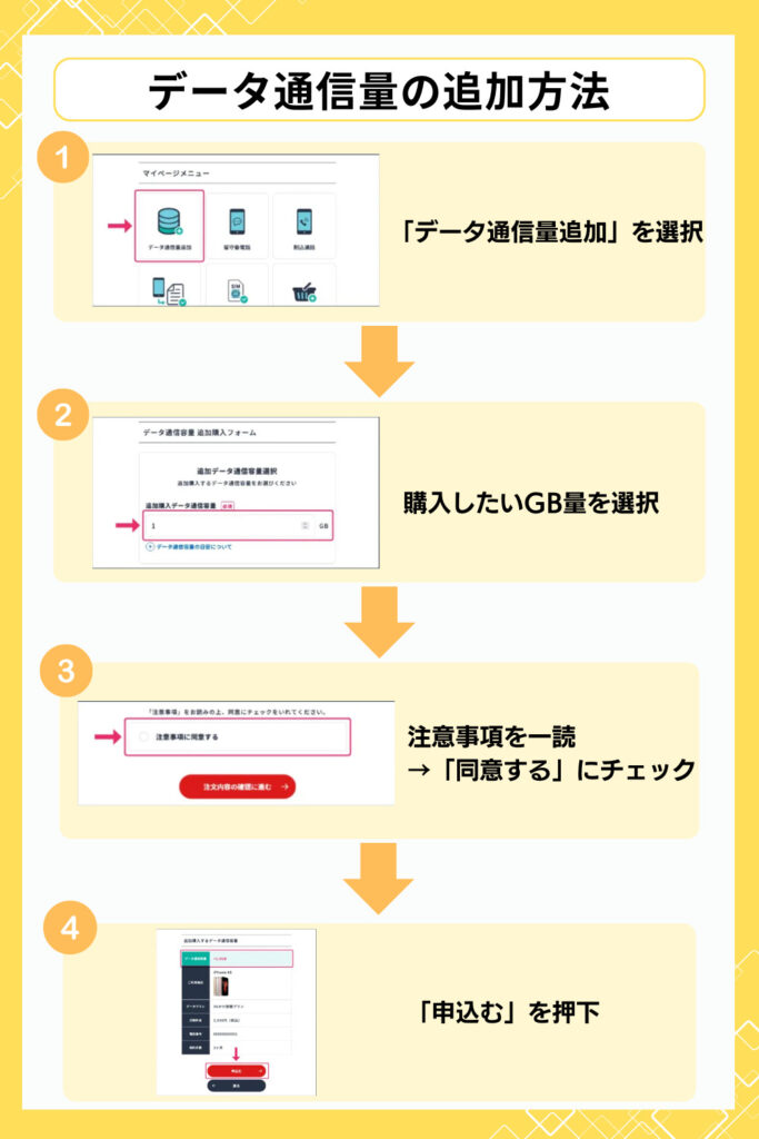 データ通信量の追加方法
