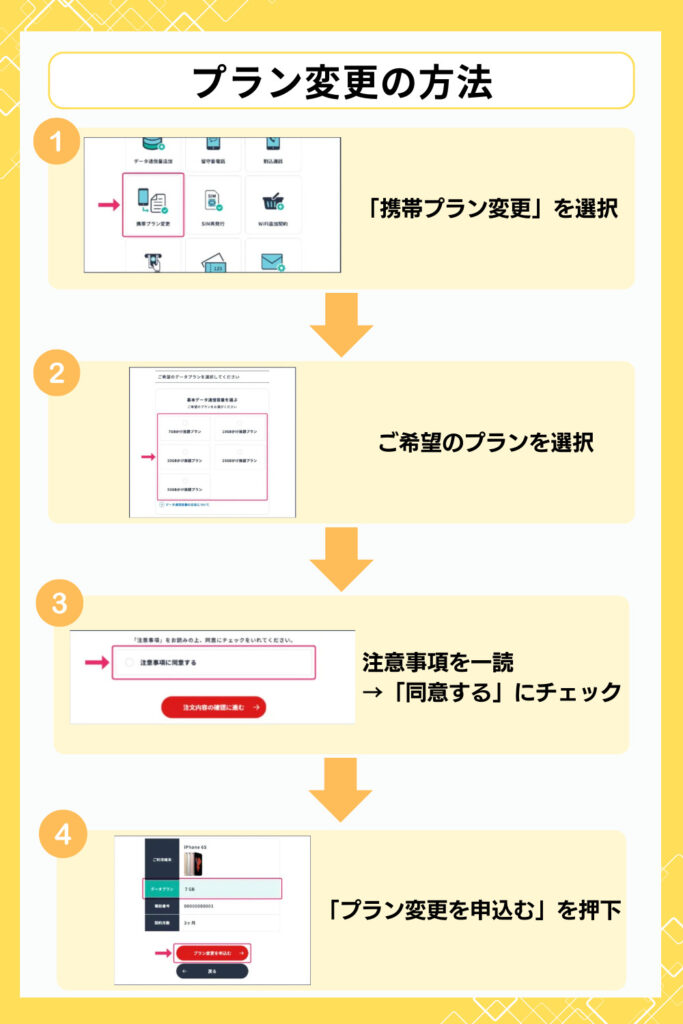 プラン変更の方法