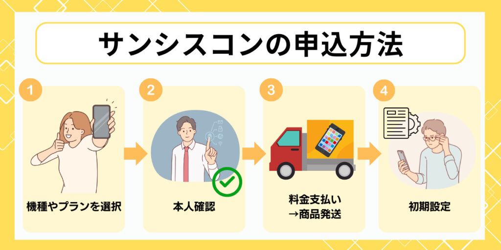 サンシスコンの申込方法