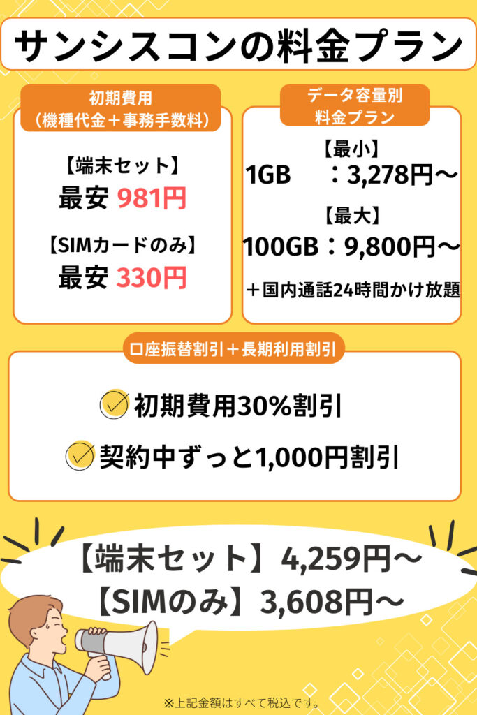 サンシスコンの料金プラン