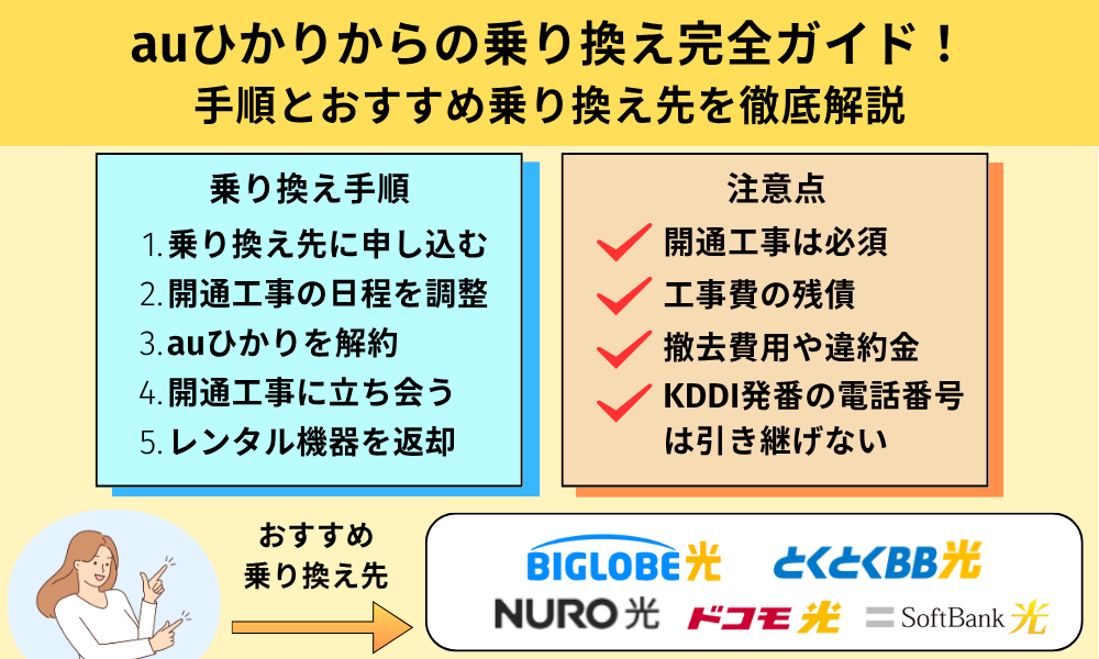 au ひかり から 乗り換え