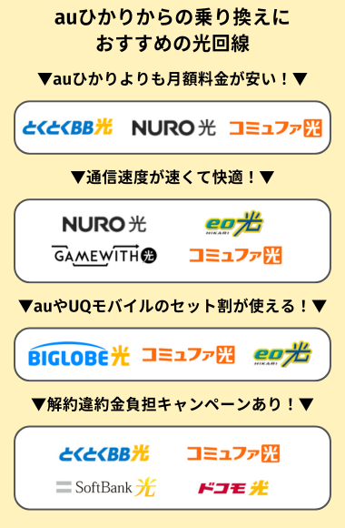 auひかりからの乗り換えにおすすめの光回線