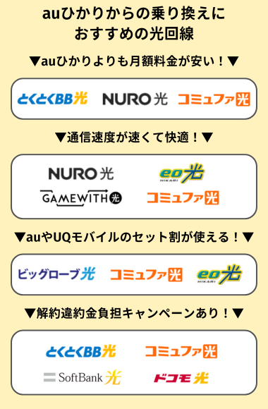 auひかりからの乗り換えにおすすめの光回線