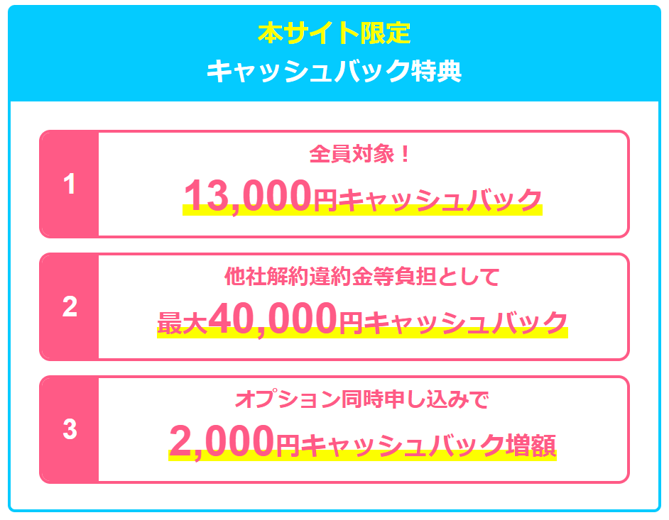 GMOとくとくBBWiMAX特設サイトのキャッシュバック