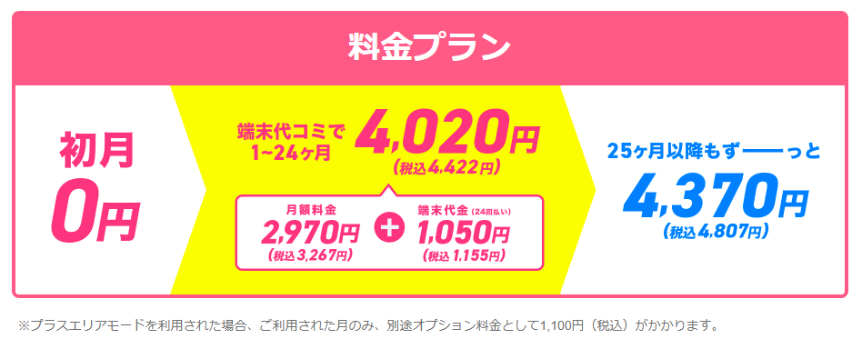 GMOとくとくBBWiMAXのコスパキャンペーン