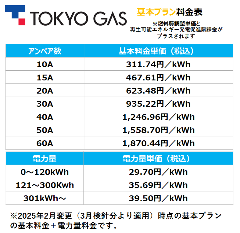 東京ガスの料金（2025年2月）