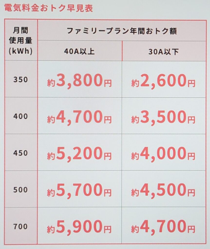 東邦ガス