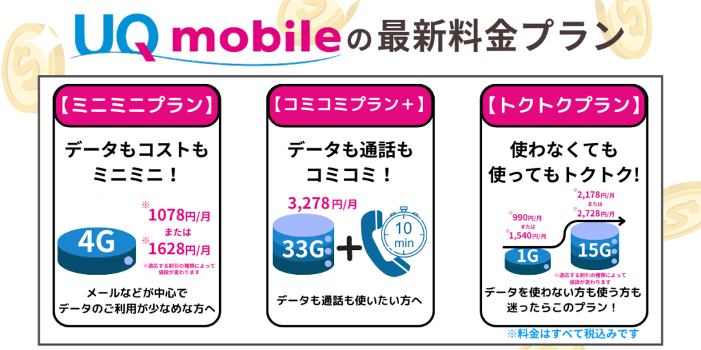 UQモバイルの最新料金プラン