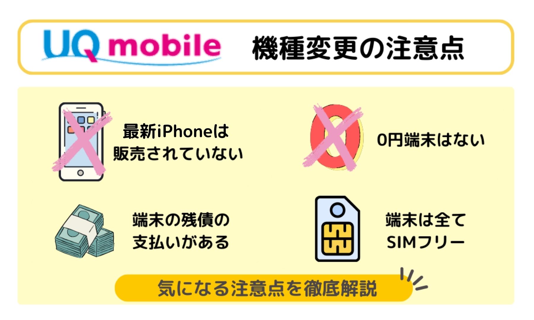 uqモバイル注意点