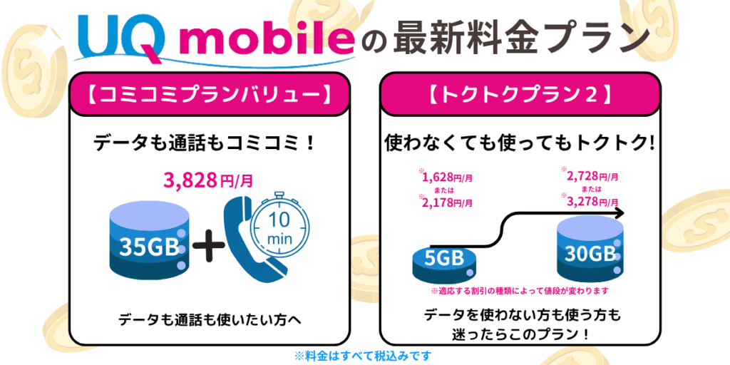 UQモバイルの最新料金プラン