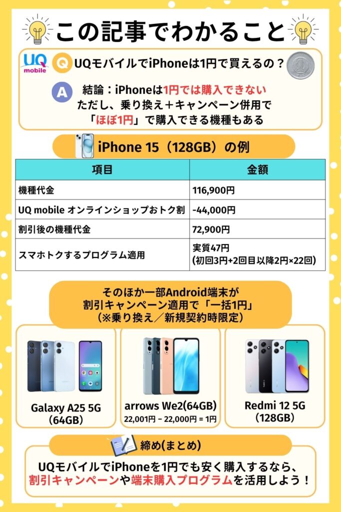 UQモバイルのUQモバイルでiPhoneは1円で買える？　この記事でわかること