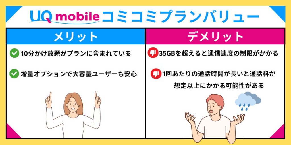 UQモバイル コミコミプランバリュー
