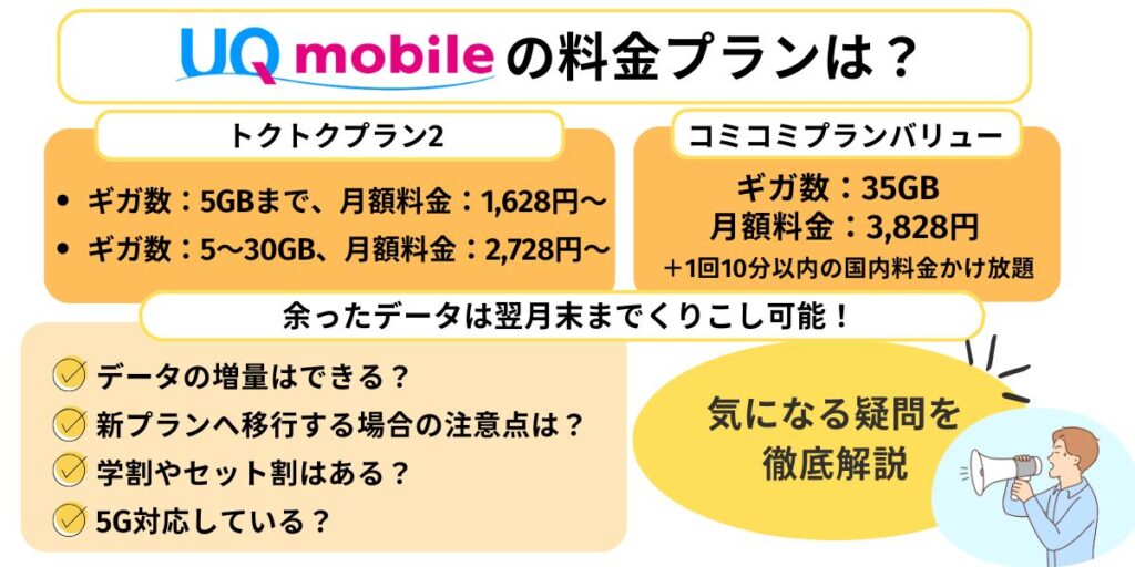 UQモバイルの料金プラン