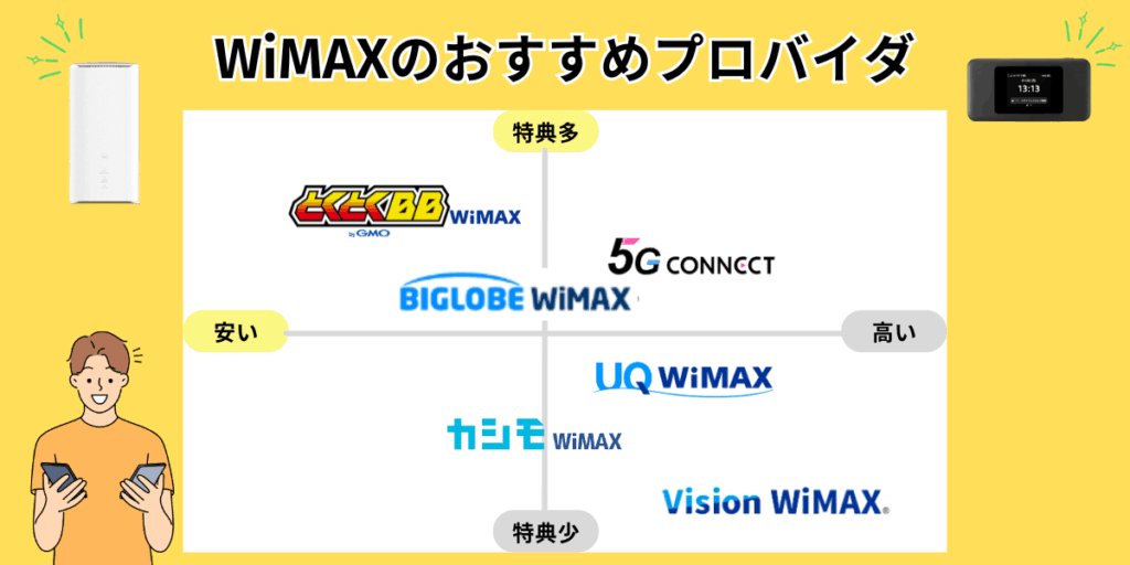 WiMAXのおすすめプロバイダ6選