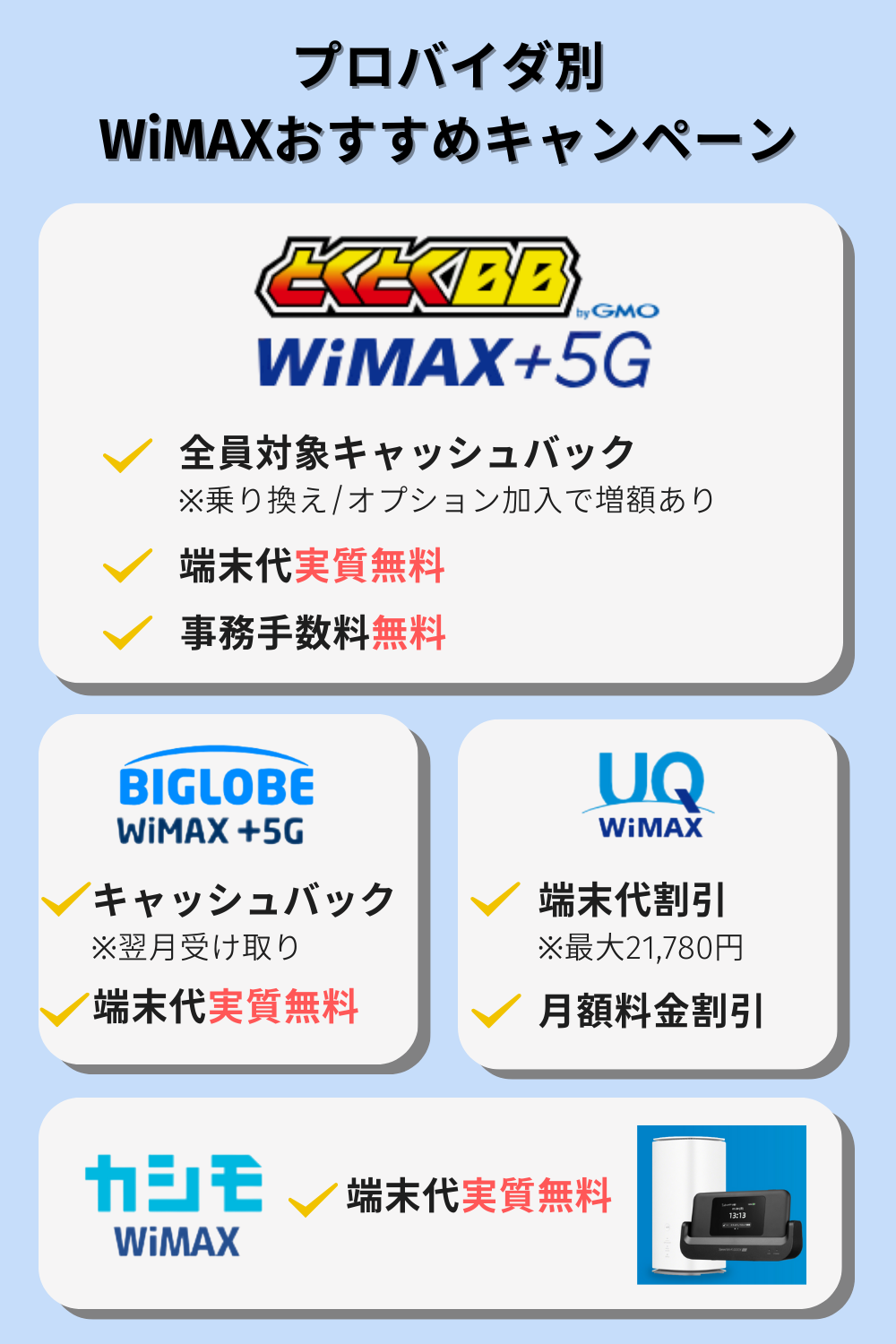 プロバイダ別WiMAXおすすめキャンペーン