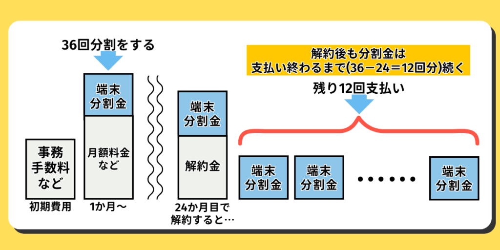 端末割引の注意点