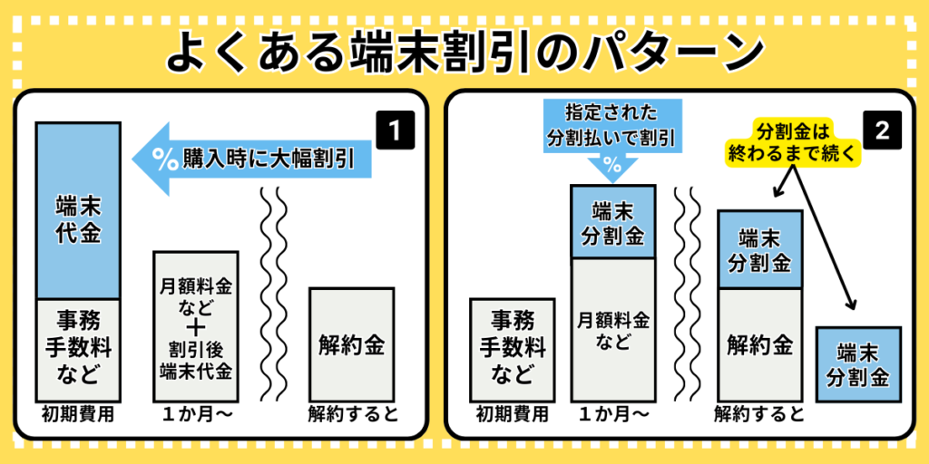 端末割引のパターン