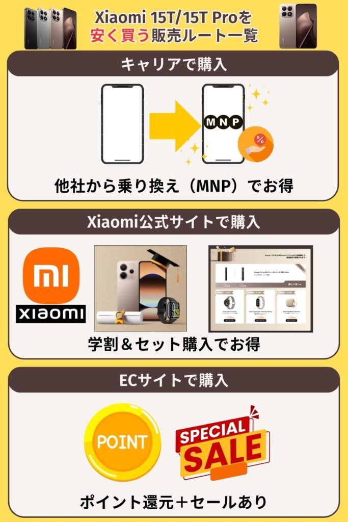 Xiaomi 15T 安く買う Xiaomi 15Tを安く買うルート一覧