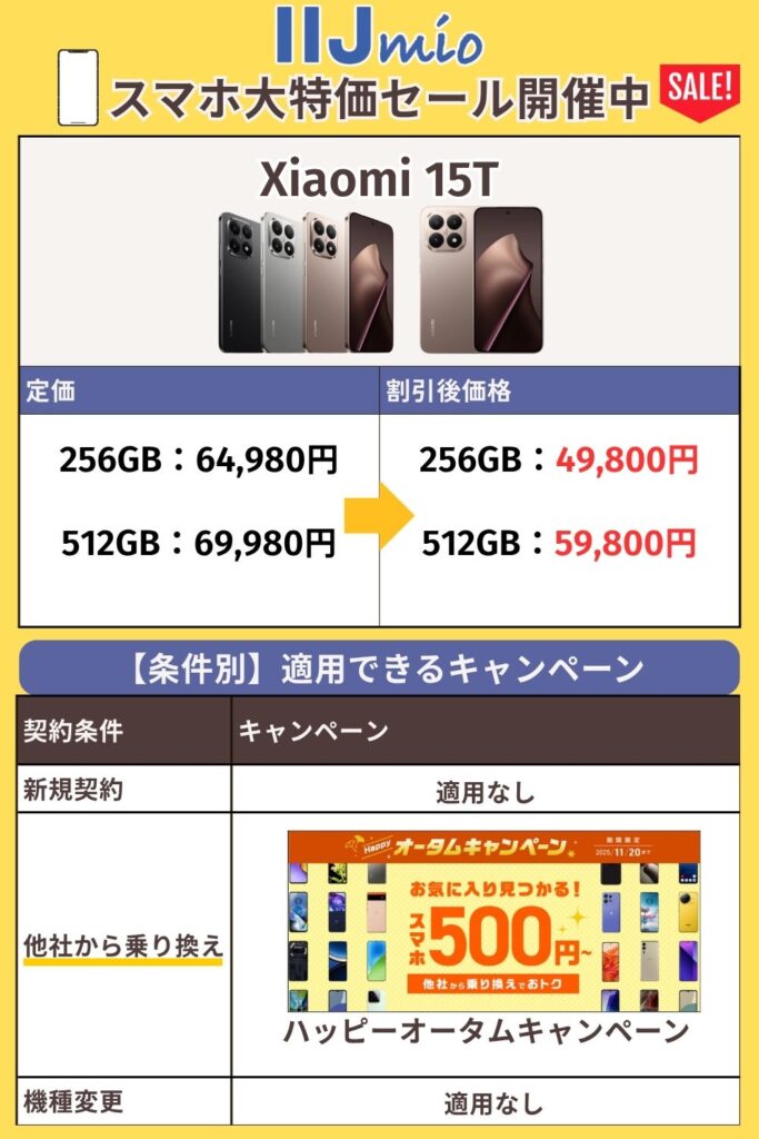 Xiaomi 15T 安く買う IIJmio