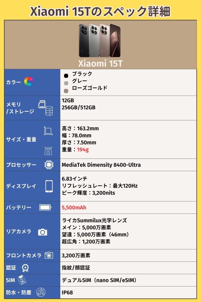 Xiaomi 15T 安く買う Xiaomi 15Tのスペック